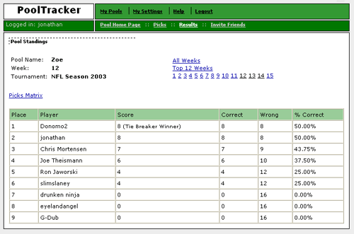 Pool Standings Individual Week
