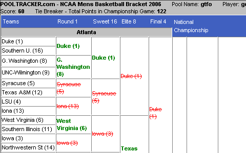 March Madness 2024 NCAA Basketball Pools - Best March Madness Office Pools Online