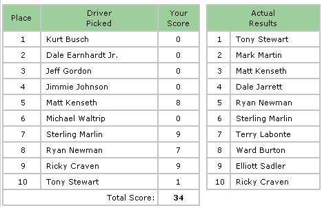 NASCAR race schedule 2022 results standings