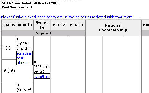 March Madness 2019 NCAA Basketball Pools - Best March Madness Office Pools Online