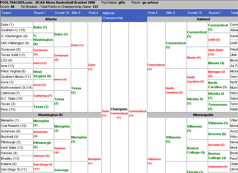 March Madness - Pick'em and Poll Brackets
